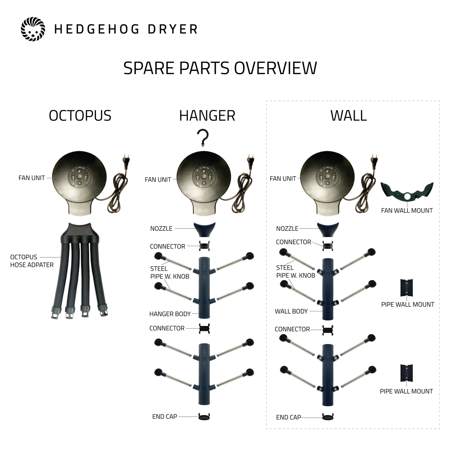 Hedgehog Connector 2 pakke
